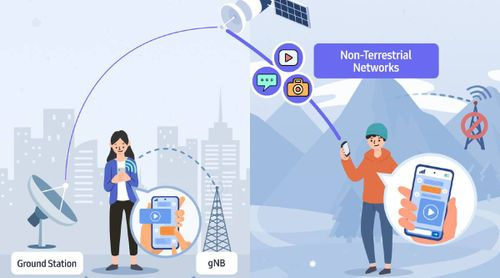Samsung-Non-Terrestrial-Networks