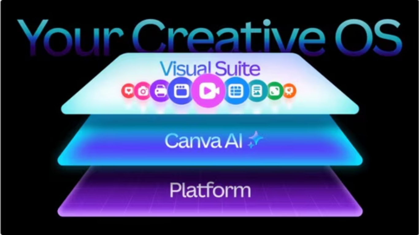 Canva Redefines Creativity with a Human-Like AI Design Model: Check this out Canva Redefines Creativity with a Human-Like AI Design Model: Check this out