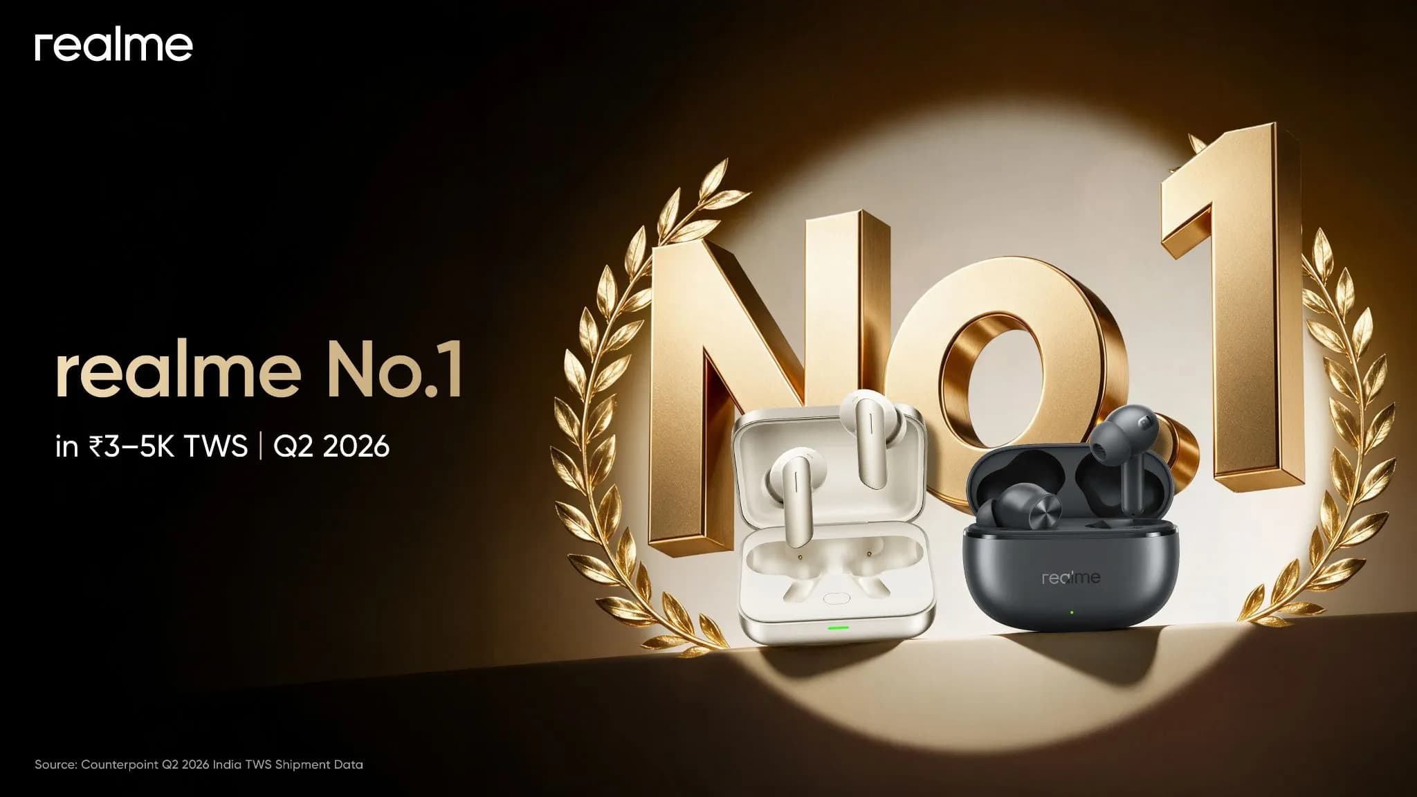 realme Retains No. 1 Spot in INR 3K–5K TWS Segment for Second Consecutive Quarter with 17% YoY Growth realme Retains No. 1 Spot in INR 3K–5K TWS Segment for Second Consecutive Quarter with 17% YoY Growth